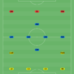 Soccer formation field diagram labeling common player positions