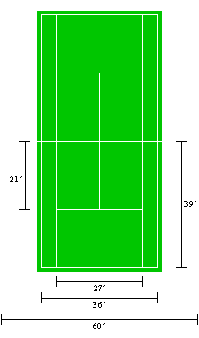 Diagram of a tennis court displaying the service boxes, net and boundary lines