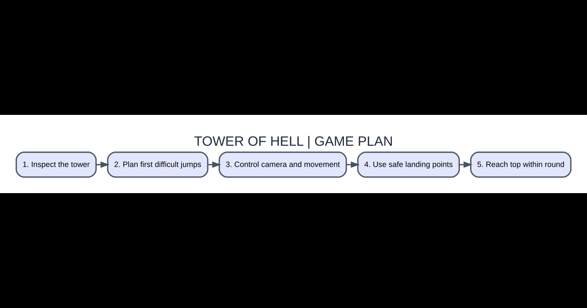 Exclusive AVARIXO illustrated strategy for tower of hell