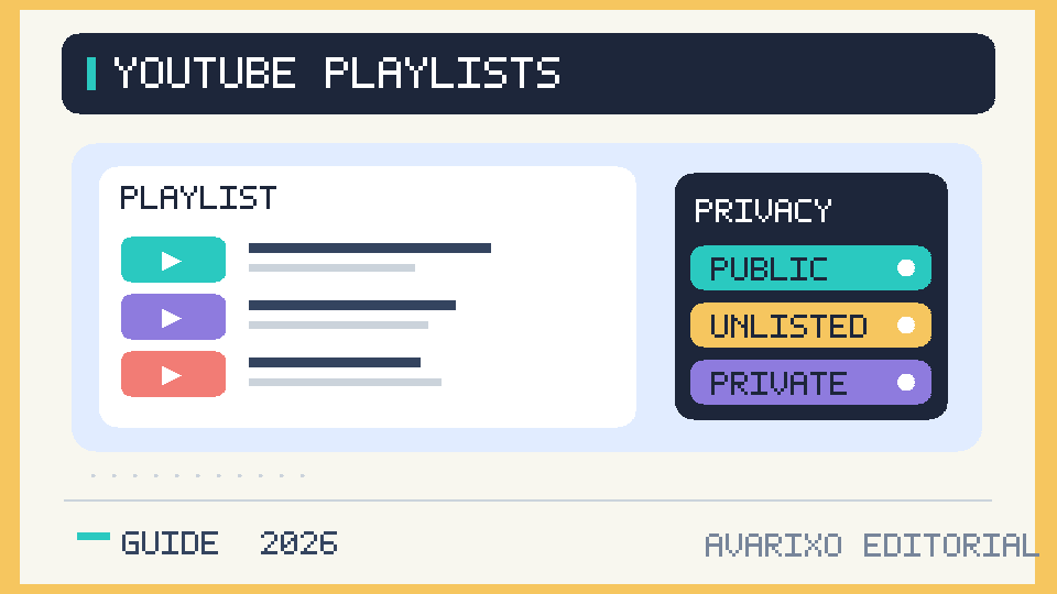 Original AVARIXO illustration showing a playlist of three videos and public, unlisted and private playlist options