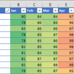 Excel conditional formatting example highlighting worksheet values