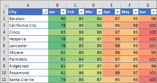 Excel conditional formatting example highlighting worksheet values