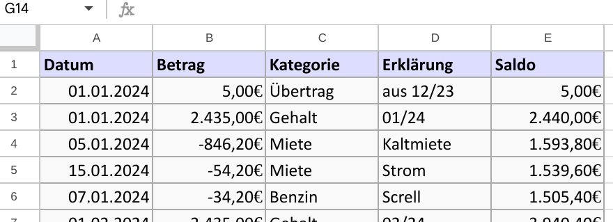 Google Sheets spreadsheet table screenshot illustrating formulas