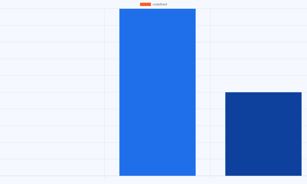 Original AVARIXO route comparison visual for Jetstar sale fares to Japan and South Korea