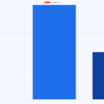 Original AVARIXO route comparison visual for Jetstar sale fares to Japan and South Korea