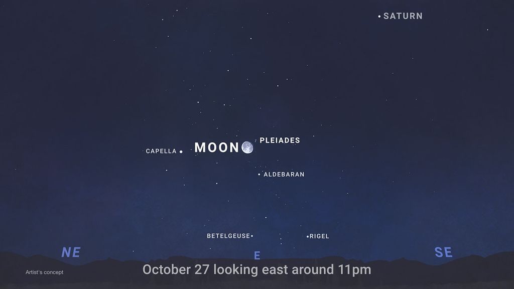 NASA JPL sky chart showing the Moon near the Pleiades on October 27 2026, facing east at 11 p.m.
