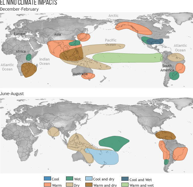 NOAA Climate.gov diagram showing typical winter climate effects of El Niño in North America; historical pattern, not a 2026–27 snowfall forecast