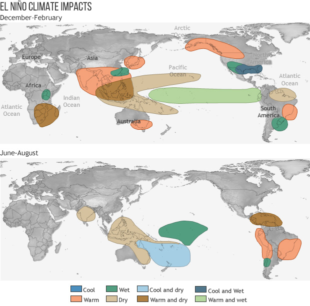 NOAA Climate.gov diagram showing typical winter climate effects of El Niño in North America; historical pattern, not a 2026–27 snowfall forecast