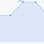 Original AVARIXO timeline-style visual representing the long delay and cancellation of United Flight 884