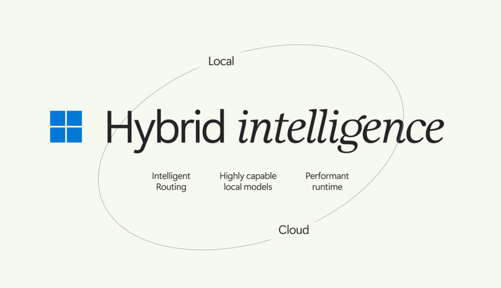 Official Microsoft visual for Windows hybrid intelligence