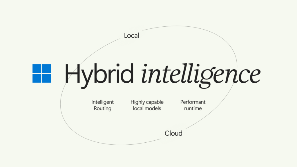 Official Microsoft visual for Windows hybrid intelligence